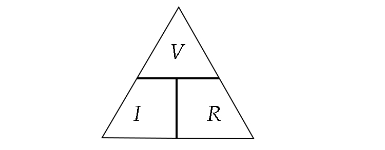 Power triangle for remembering the relationship between voltage, current and resistance.